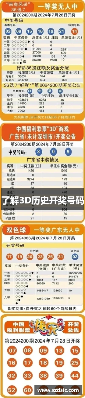 了解3D历史开奖号码